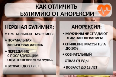 Лечение булимии в Краснохолмском