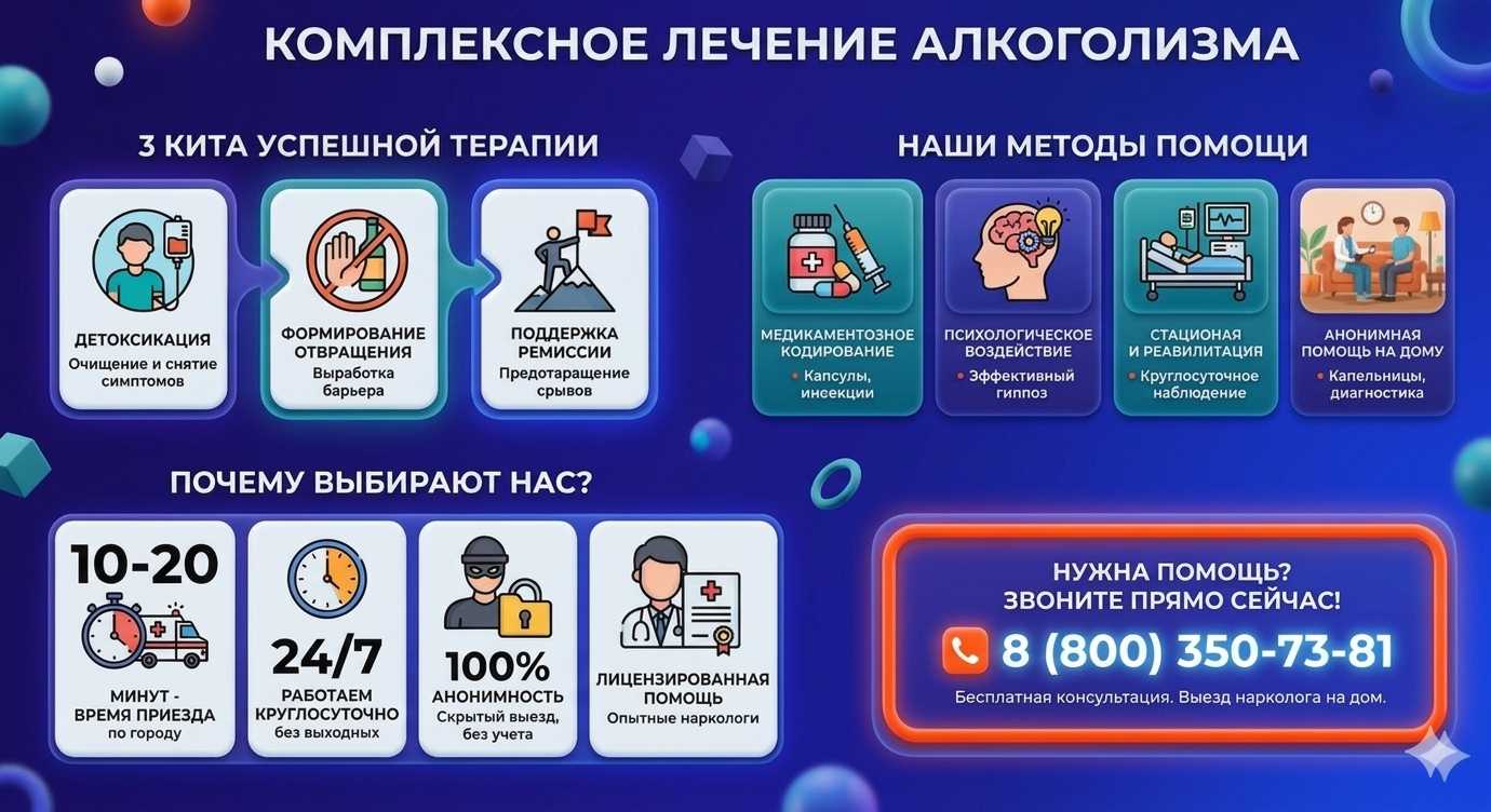 Инфографика о методах лечения алкоголизма в Краснохолмском: детоксикация, кодирование и анонимная помощь на дому от клиники Похмельная служба.