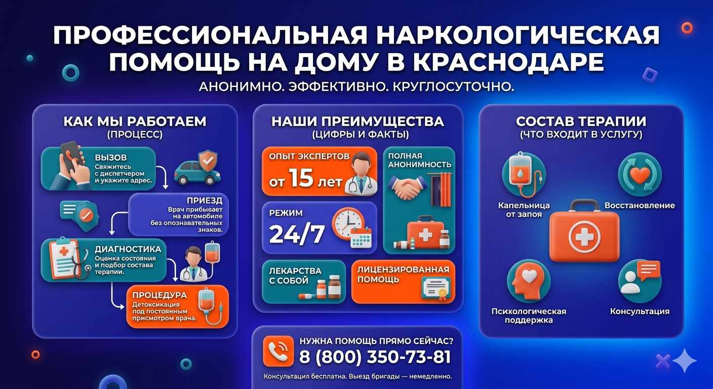 Инфографика о принципах лечения алкоголизма на дому в Краснохолмском: этапы вызова нарколога, преимущества анонимной детоксикации и состав медицинской помощи.